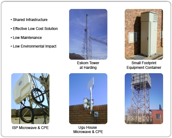 Site Pics